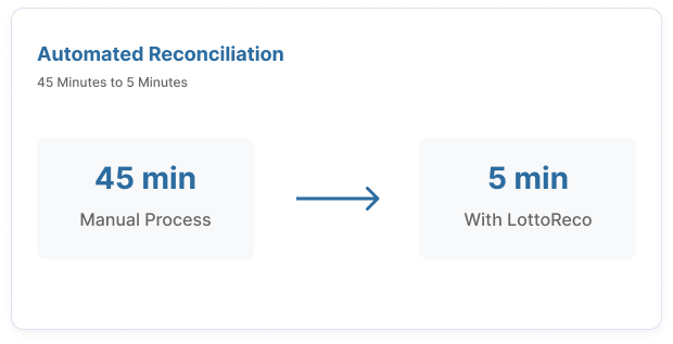 Lottery Automated Reconciliation
